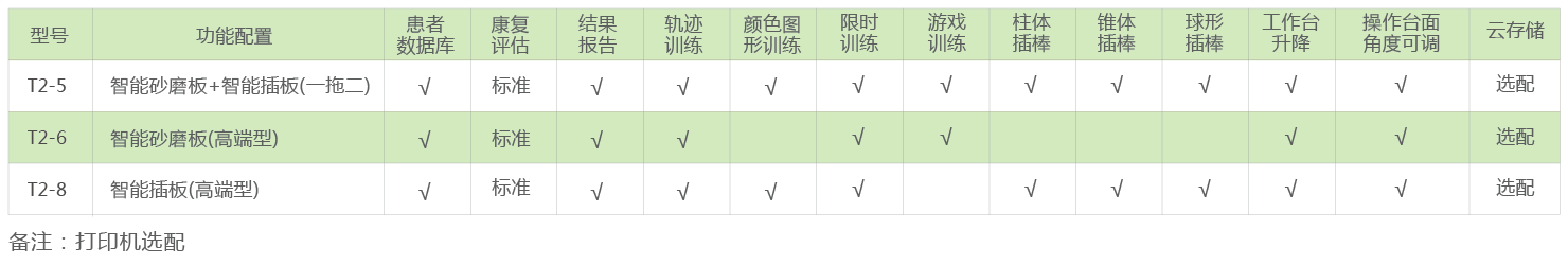 智能OT評估與訓練系統（兒童型）