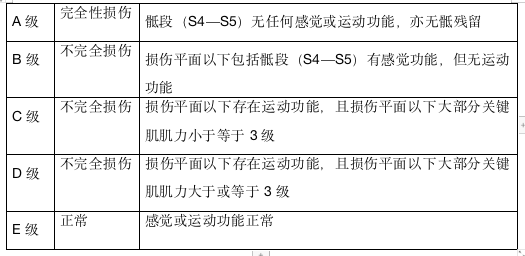 脊髓損傷的康復