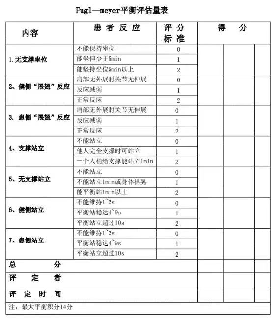 平衡功能的評(píng)定與訓(xùn)練