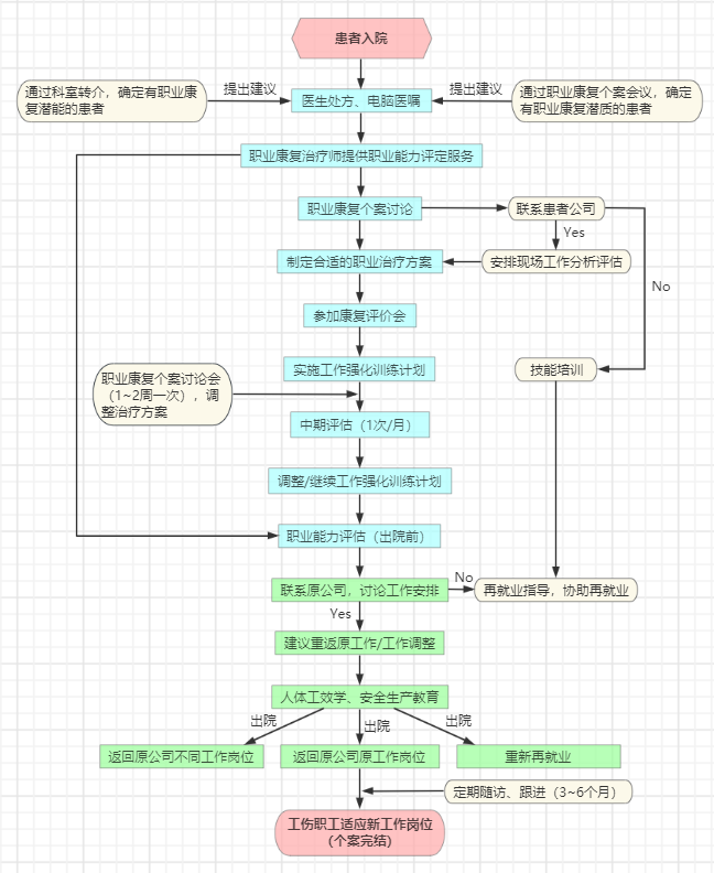 我要去上班”，職業(yè)康復(fù)來(lái)幫忙