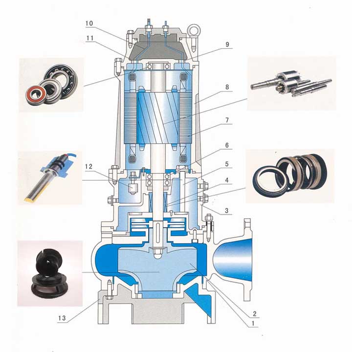 AS潛水排污泵結(jié)構圖