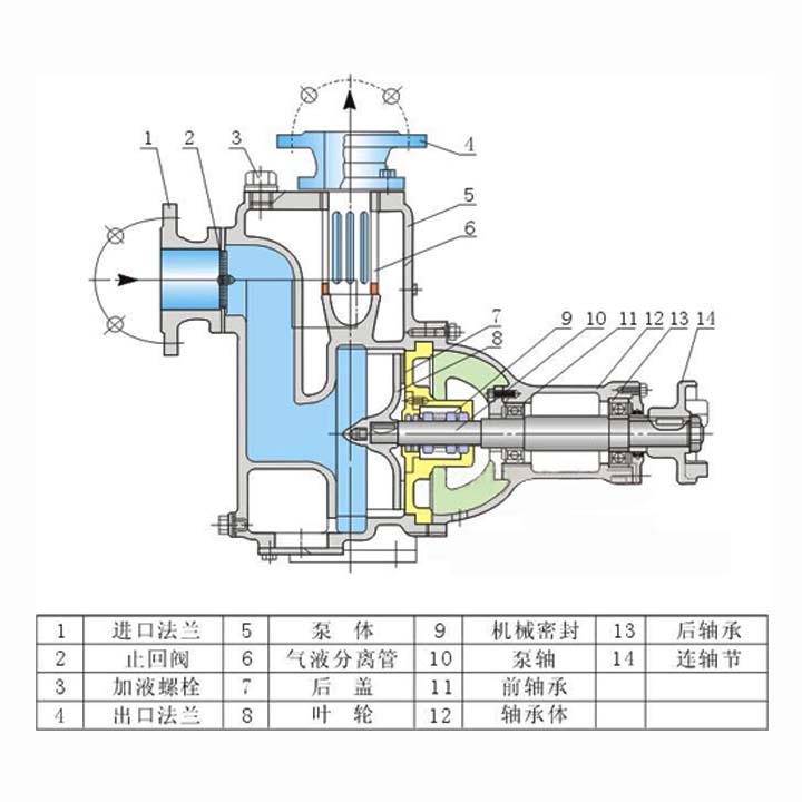 50ZWP20-35不銹鋼自吸排污泵