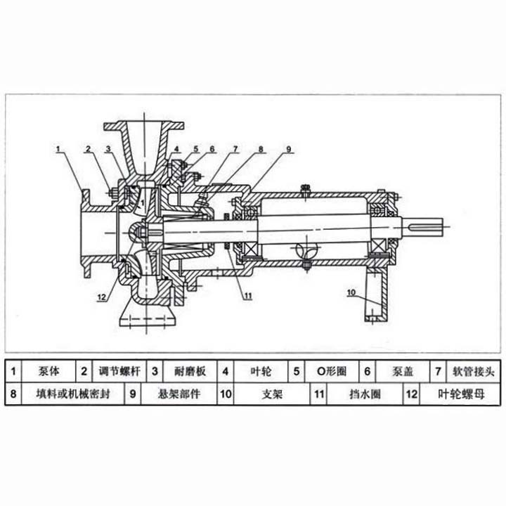 XWJ無堵塞排污泵結(jié)構(gòu)圖