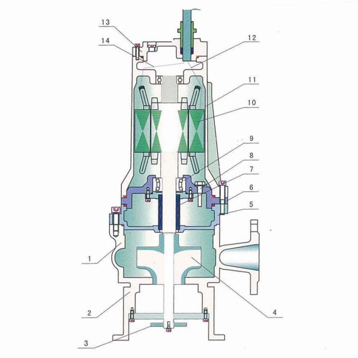 攪勻式潛水排污泵結(jié)構(gòu)圖